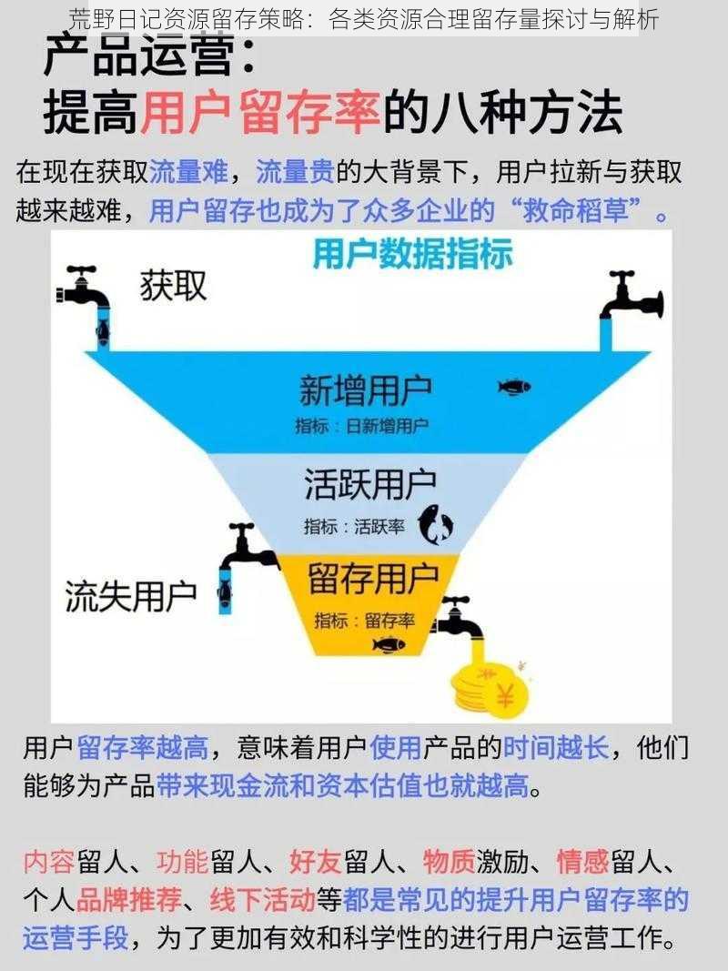 荒野日记资源留存策略：各类资源合理留存量探讨与解析