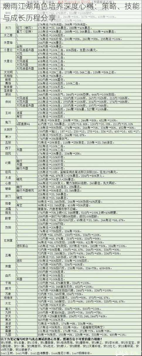 烟雨江湖角色培养深度心得：策略、技能与成长历程分享