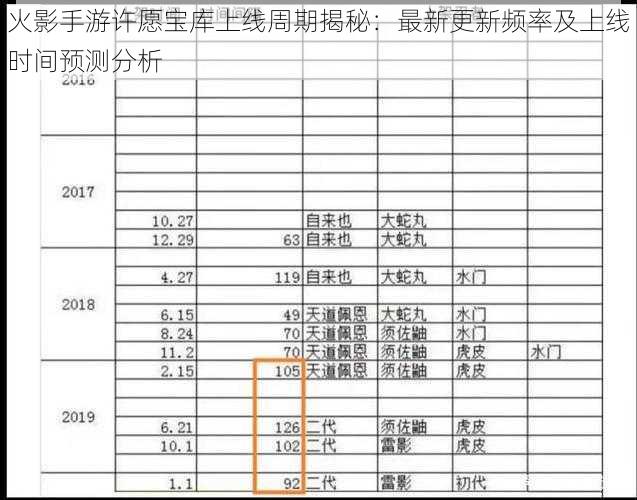 火影手游许愿宝库上线周期揭秘：最新更新频率及上线时间预测分析