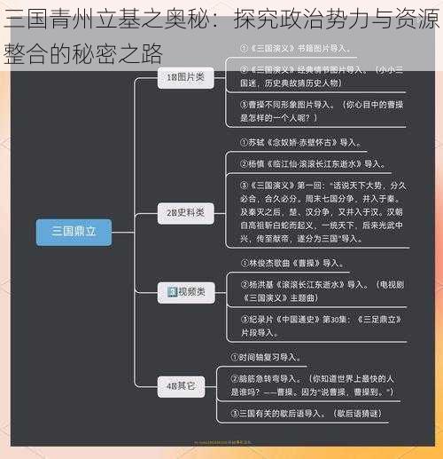 三国青州立基之奥秘：探究政治势力与资源整合的秘密之路