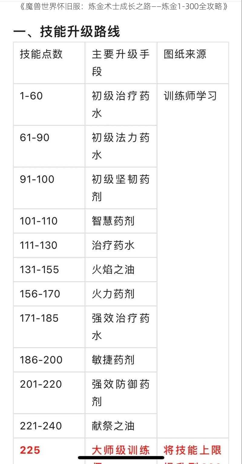 《魔兽世界怀旧服：炼金术士成长之路——炼金1-300全攻略》