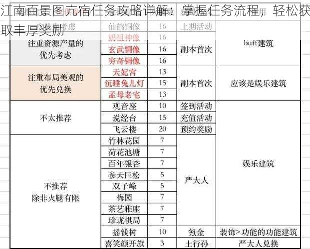 江南百景图亢宿任务攻略详解：掌握任务流程，轻松获取丰厚奖励