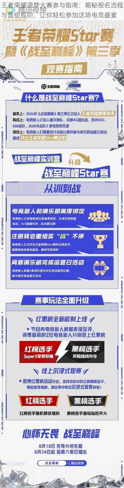 王者荣耀源梦大赛参与指南：揭秘报名流程与晋级规则，让你轻松参加这场电竞盛宴