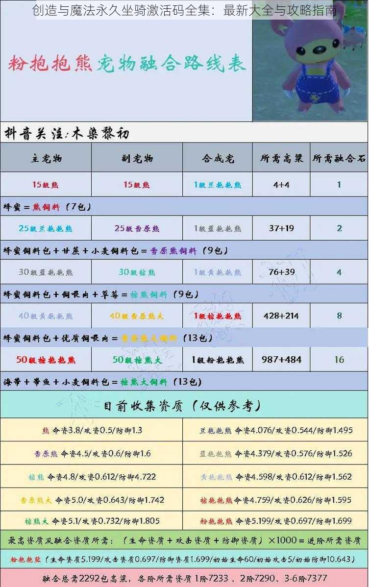 创造与魔法永久坐骑激活码全集：最新大全与攻略指南