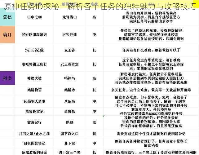 原神任务ID探秘：解析各个任务的独特魅力与攻略技巧