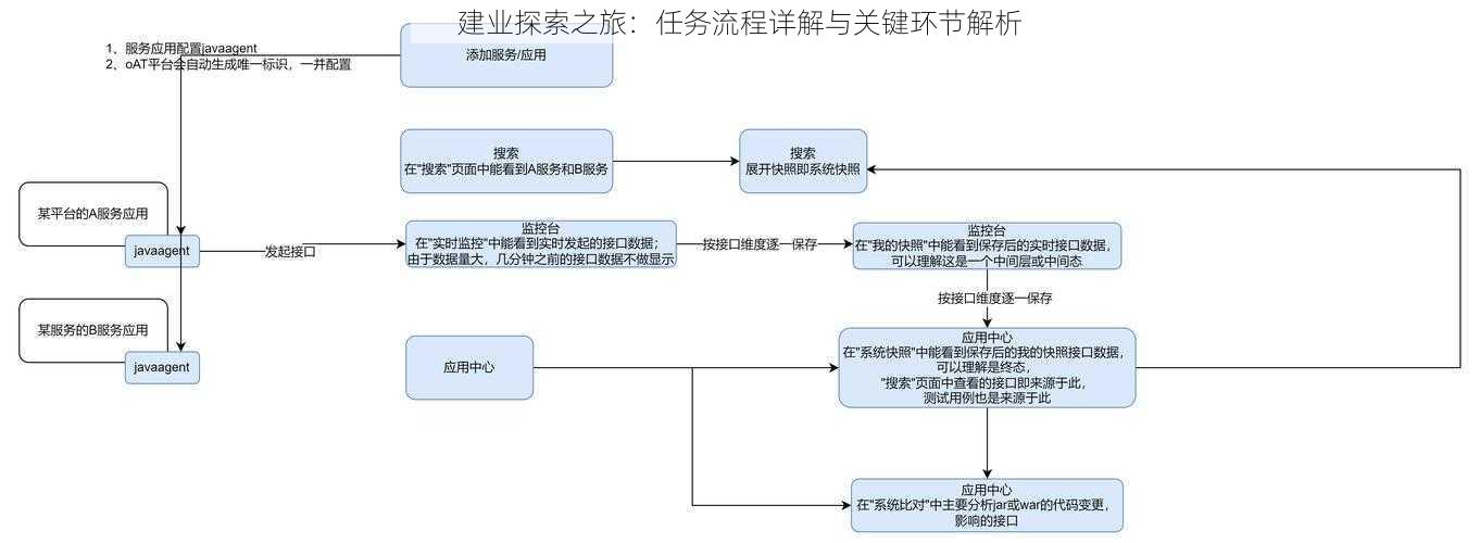 建业探索之旅：任务流程详解与关键环节解析