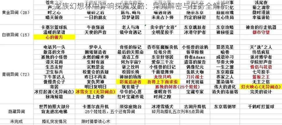 龙族幻想林中异响探索攻略：异闻解密与任务全解析