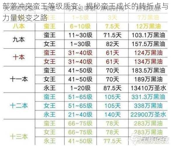 部落冲突蛮王等级质变：揭秘蛮王成长的转折点与力量蜕变之路