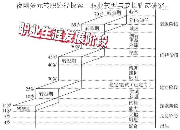 夜幽多元转职路径探索：职业转型与成长轨迹研究