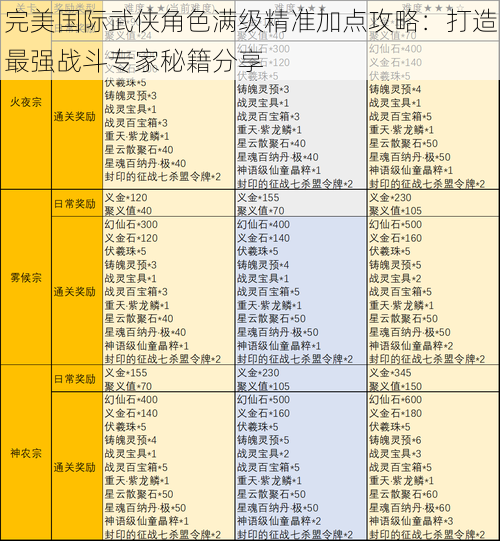 完美国际武侠角色满级精准加点攻略：打造最强战斗专家秘籍分享