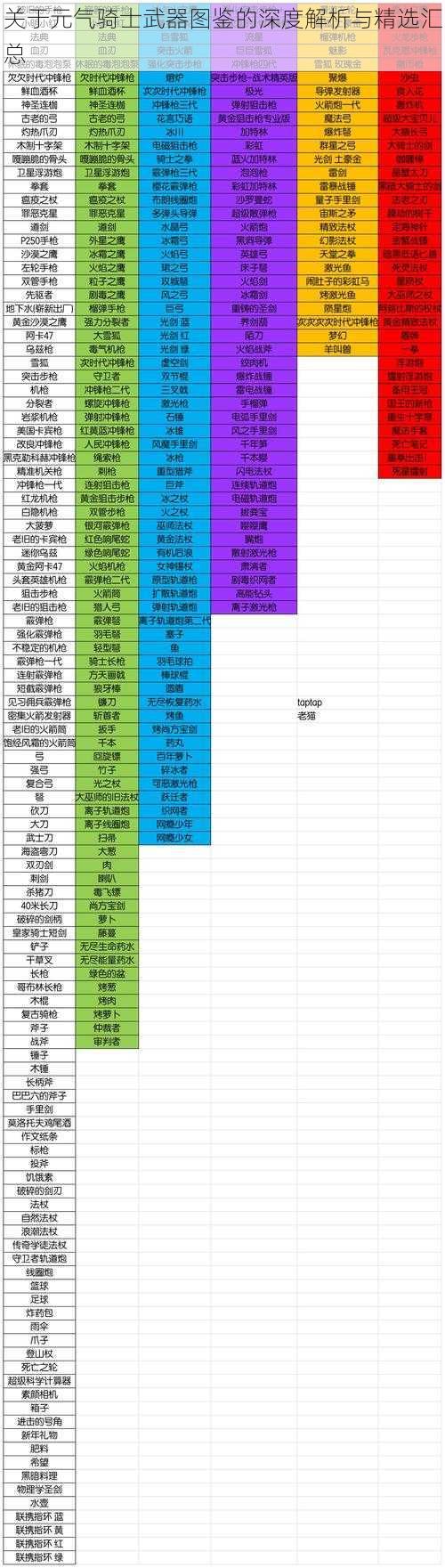 关于元气骑士武器图鉴的深度解析与精选汇总