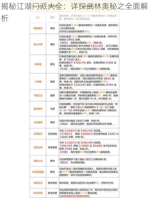 揭秘江湖门派大全：详探武林奥秘之全面解析