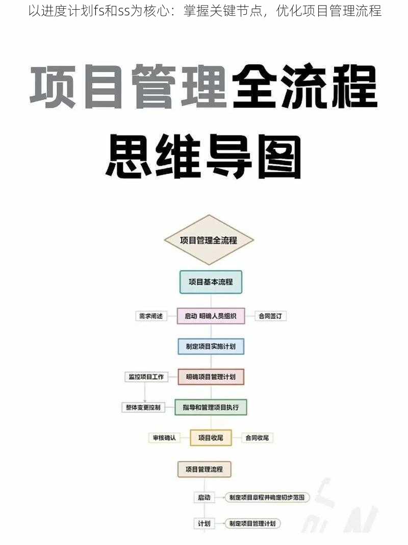 以进度计划fs和ss为核心：掌握关键节点，优化项目管理流程