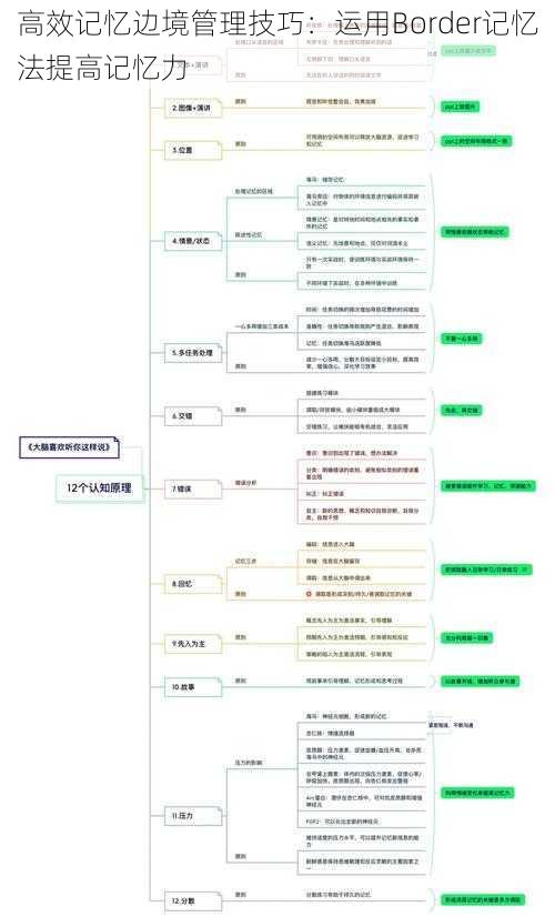 高效记忆边境管理技巧：运用Border记忆法提高记忆力