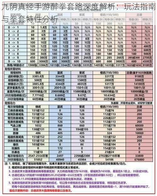 九阴真经手游醉拳套路深度解析：玩法指南与拳套特性分析