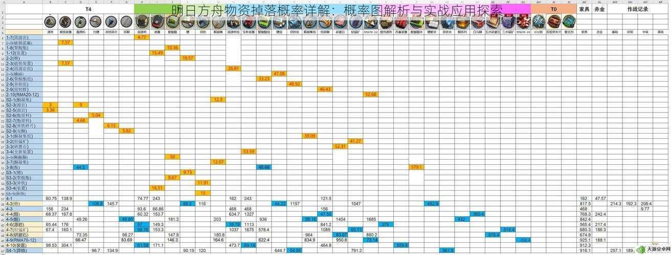 明日方舟物资掉落概率详解：概率图解析与实战应用探索