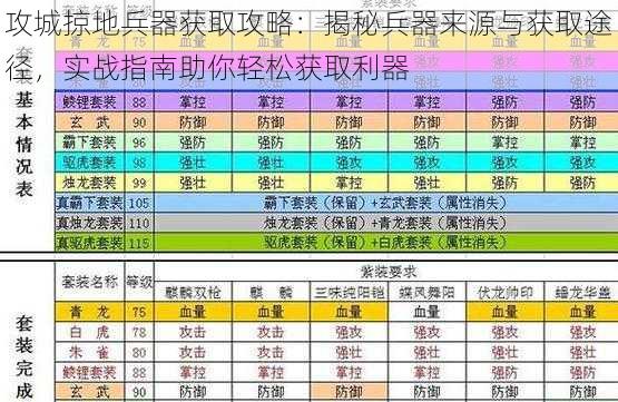 攻城掠地兵器获取攻略：揭秘兵器来源与获取途径，实战指南助你轻松获取利器