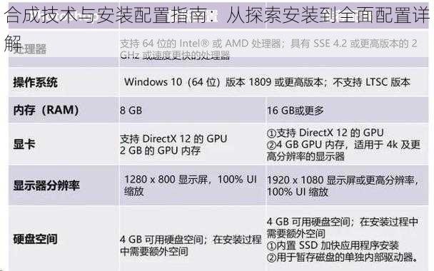 合成技术与安装配置指南：从探索安装到全面配置详解