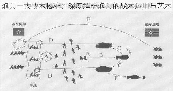 炮兵十大战术揭秘：深度解析炮兵的战术运用与艺术