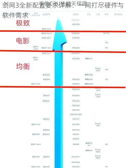 剑网3全新配置要求详解：一网打尽硬件与软件需求