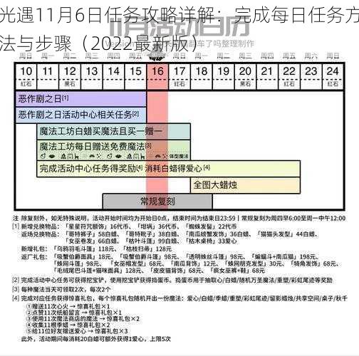 光遇11月6日任务攻略详解：完成每日任务方法与步骤（2022最新版）