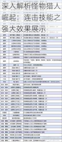 深入解析怪物猎人崛起：连击技能之强大效果展示