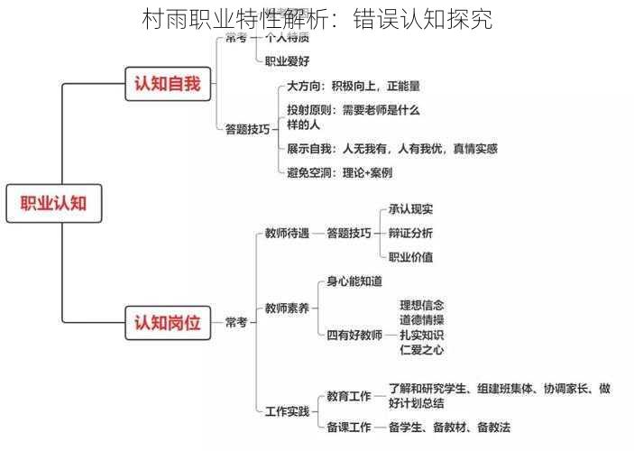 村雨职业特性解析：错误认知探究