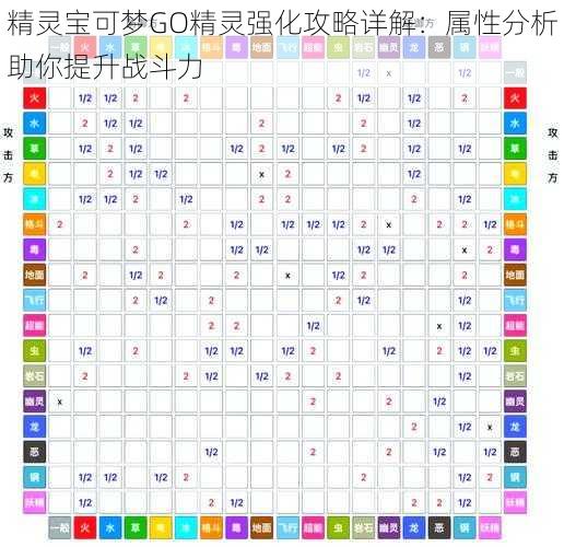 精灵宝可梦GO精灵强化攻略详解：属性分析助你提升战斗力