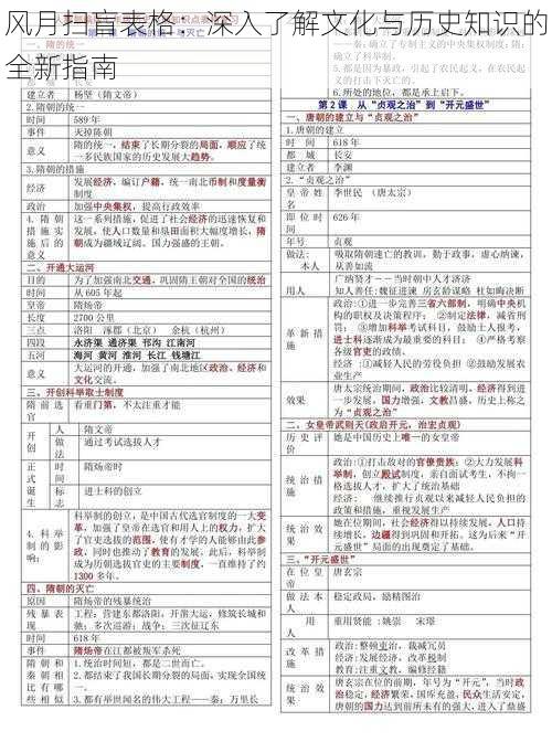 风月扫盲表格：深入了解文化与历史知识的全新指南