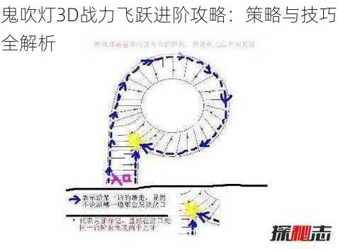 鬼吹灯3D战力飞跃进阶攻略：策略与技巧全解析