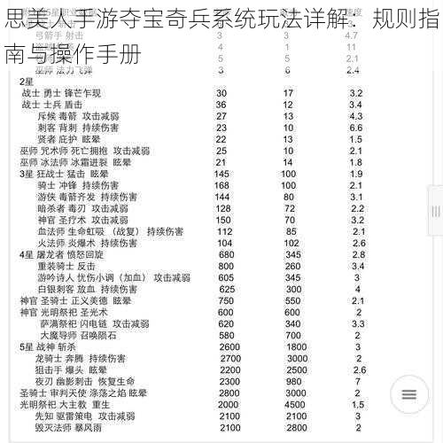 思美人手游夺宝奇兵系统玩法详解：规则指南与操作手册