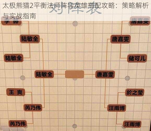 太极熊猫2平衡法师阵容英雄搭配攻略：策略解析与实战指南