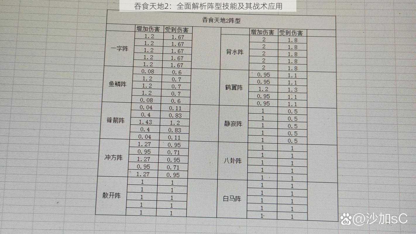 吞食天地2：全面解析阵型技能及其战术应用