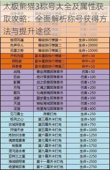 太极熊猫3称号大全及属性获取攻略：全面解析称号获得方法与提升途径