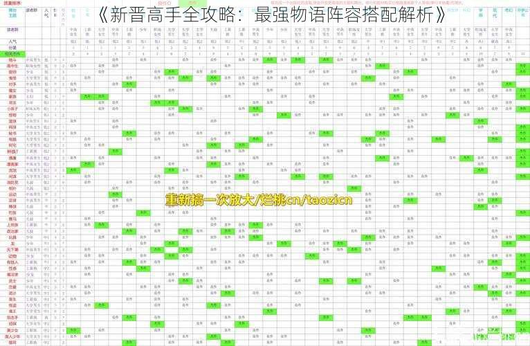 《新晋高手全攻略：最强物语阵容搭配解析》