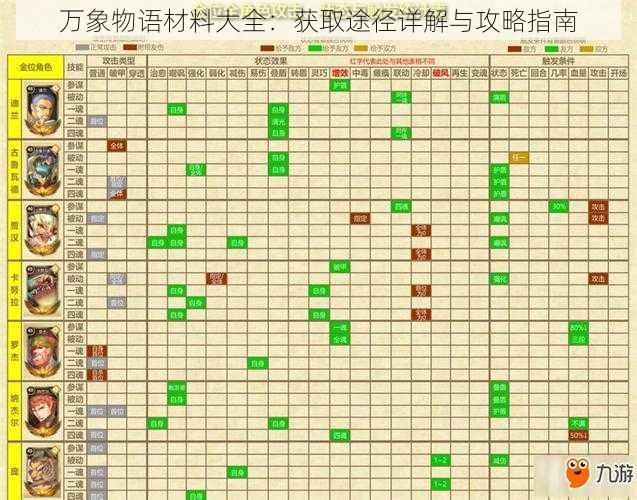 万象物语材料大全：获取途径详解与攻略指南