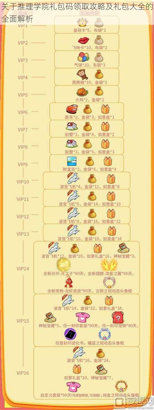 关于推理学院礼包码领取攻略及礼包大全的全面解析